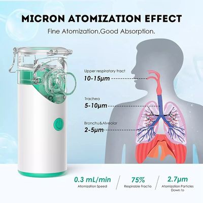 Máy phun sương siêu âm cầm tay có thể sạc lại USB Máy phun sương lưới di động cho trẻ em